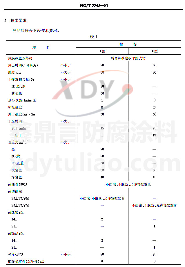 HG/T2243-1991C-1 a(chn)ƷgҪ