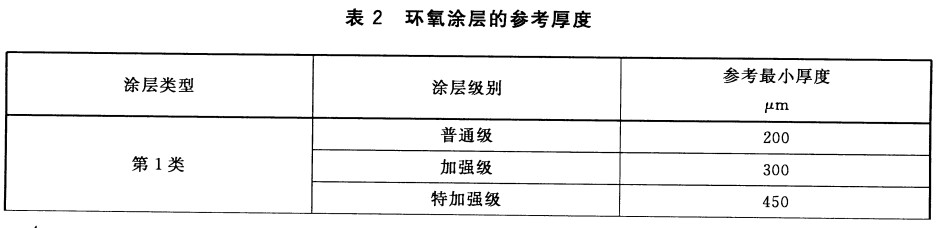 GB/T 31361-2015無(wú)溶劑環(huán)氧液體涂料的防腐蝕涂裝-表2環(huán)氧涂層的參考厚度 GB/T 31361-2015無(wú)溶劑環(huán)氧液體涂料的防腐蝕涂裝-表2環(huán)氧涂層的參考厚度