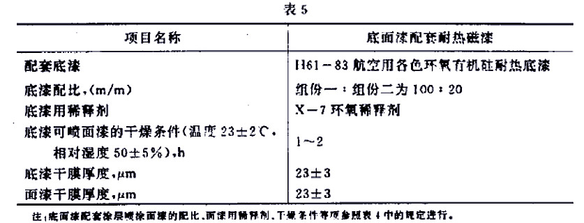 H61-32各色環(huán)氧有機(jī)硅耐熱磁漆標(biāo)準(zhǔn)GJB 1531- 93-表5 H61-32各色環(huán)氧有機(jī)硅耐熱磁漆標(biāo)準(zhǔn)GJB 1531- 93-表5